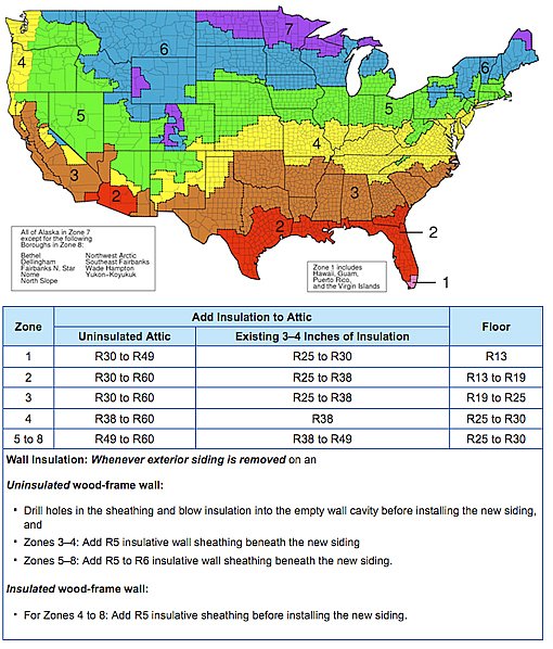 insulation chart